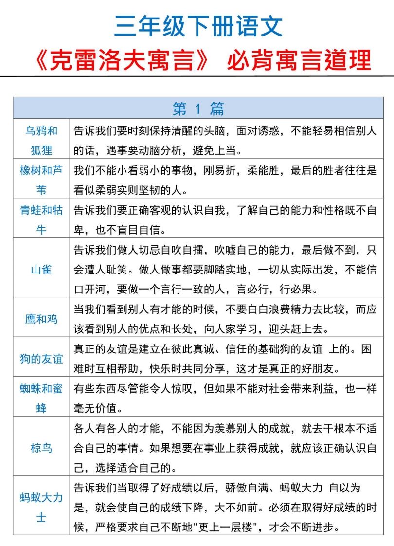 三下语文【克雷洛夫寓言】必备寓言道理-卓别林资源社