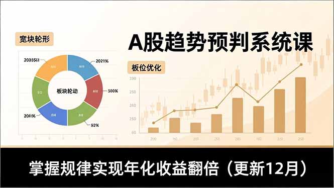 A股趋势预判系统课，多维分析、板块轮动、仓位优化，掌握规律实现年化收益翻倍(更新12月-卓别林资源社