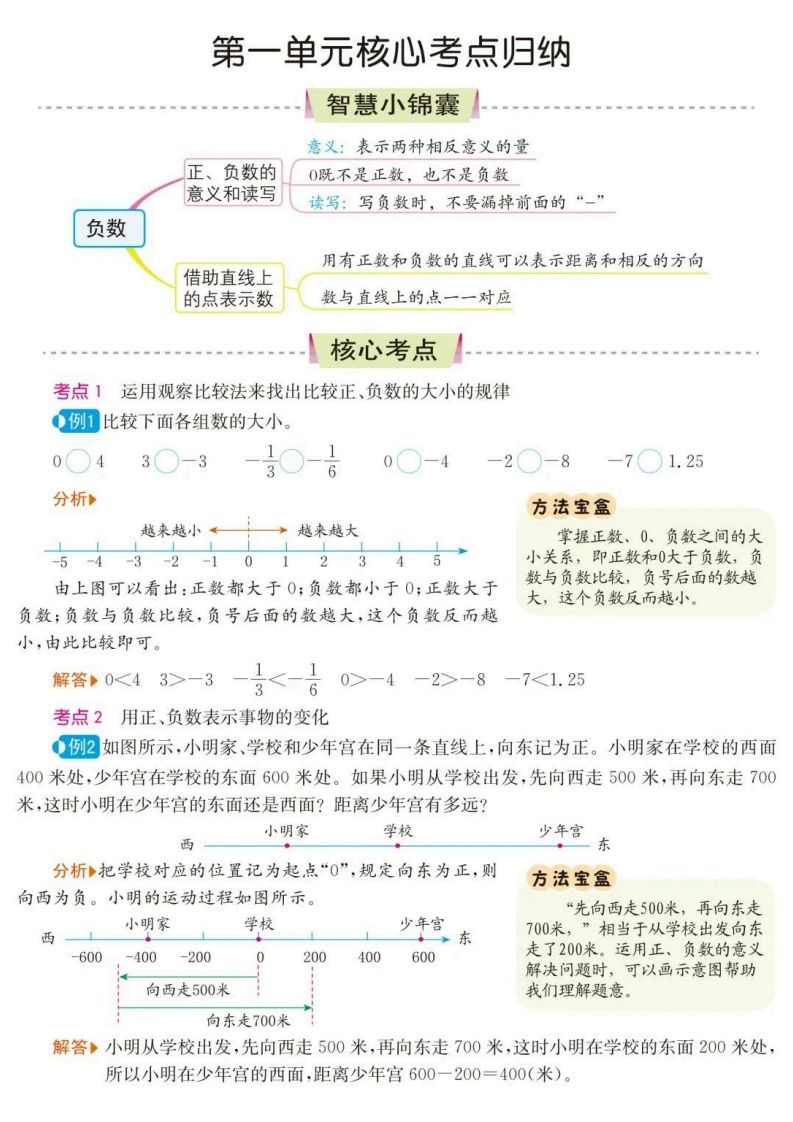 六下数学核心考点归纳-卓别林资源社