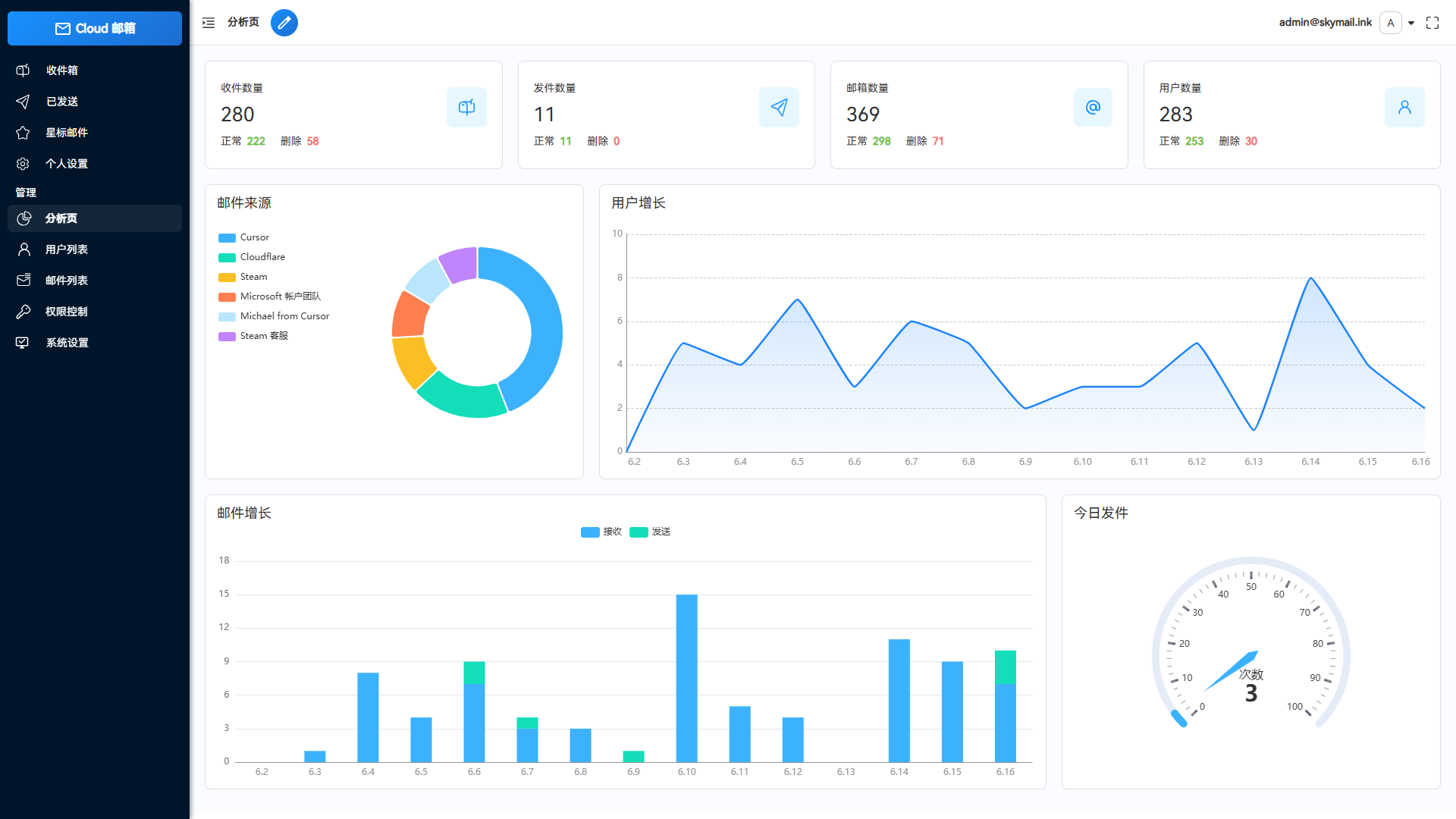 Email邮箱服务系统源码 支持邮件TG转发-卓别林资源社