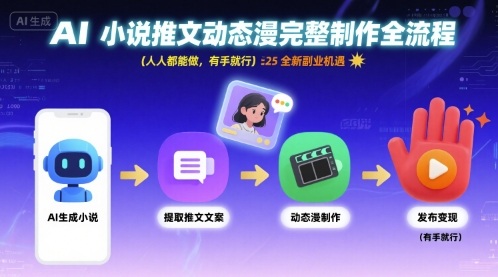 AI小说推文动态漫完整制作全流程，人人都能做，有手就行，全新副业机遇-卓别林资源社