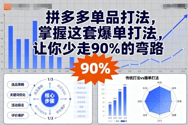 拼多多单品打法，掌握这套爆单打法，让你少走90%的弯路-卓别林资源社