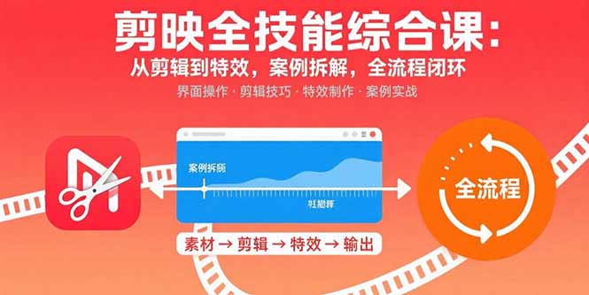 剪映全技能综合课：从剪辑到特效，案例拆解，全流程闭环-卓别林资源社