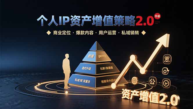 个人IP资产增值策略2.0 拆解商业定位/爆款内容/用户运营/私域销转四大模块-卓别林资源社