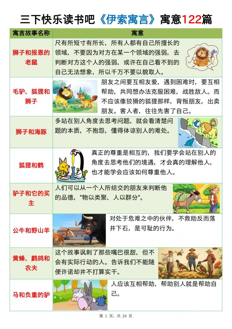 三下语文《伊索寓言》《克雷洛夫寓言》《中国古代寓言》24页-卓别林资源社